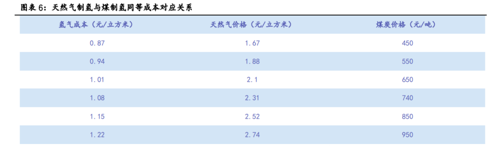 氢能源行业专题报告：有望成为21世纪的终极能源