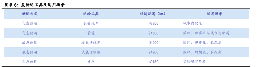 氢能源行业专题报告：有望成为21世纪的终极能源