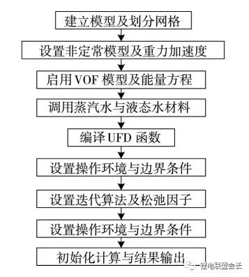 怎样烘干电芯中的水分，改善电池寿命？