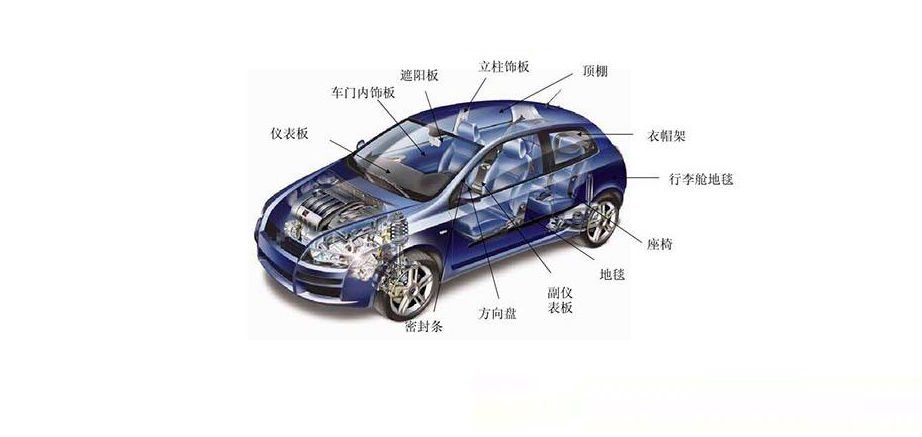 汽车内饰件VOC释放量检测解决方案